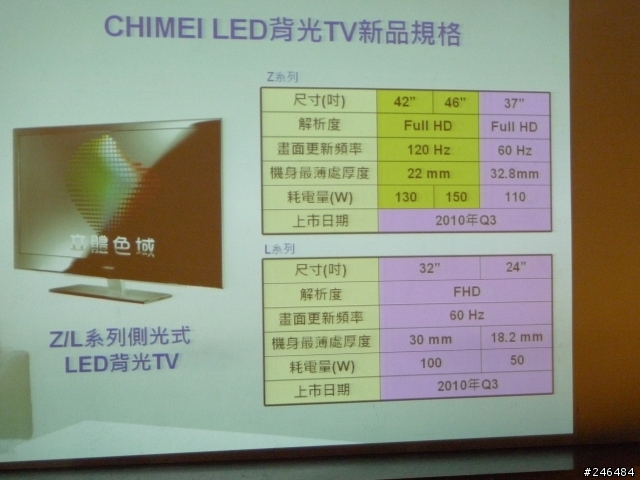 瞎瞇吼這「奇美Z系列」!!!--Z系列體驗會