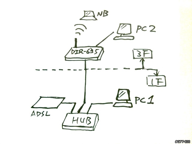 [請教]請問家中無線IP分享器中的電腦如何跟其它電腦區網