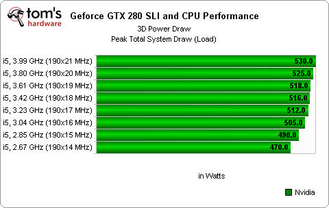 PCI-E x8對上x16，真的有比較差嗎?