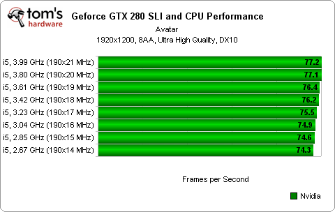 PCI-E x8對上x16，真的有比較差嗎?