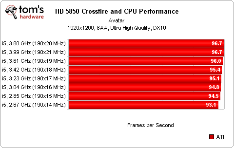 PCI-E x8對上x16，真的有比較差嗎?