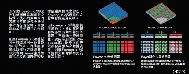 DP系列知識1:Sigma DP的介紹[引用官方文字]
