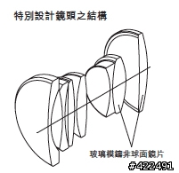 DP系列知識1:Sigma DP的介紹[引用官方文字]