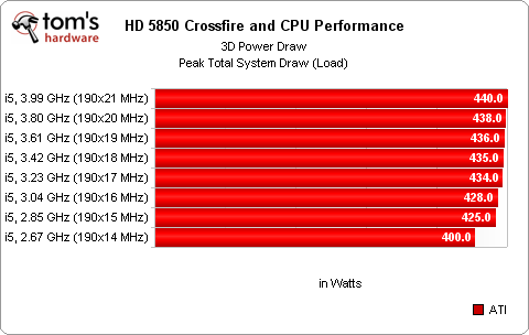 PCI-E x8對上x16，真的有比較差嗎?
