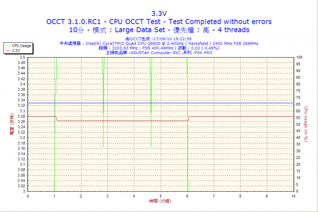 OCCT測試..家中POWER(9/21日更新)