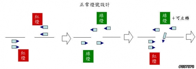 小心墾丁路上闖紅燈的陷阱！