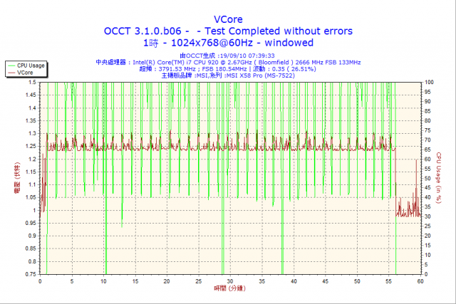 請大大幫忙看看這顆POWER