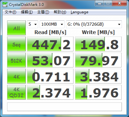用四顆Barracuda 7200.12組成RAID 0的效能表現