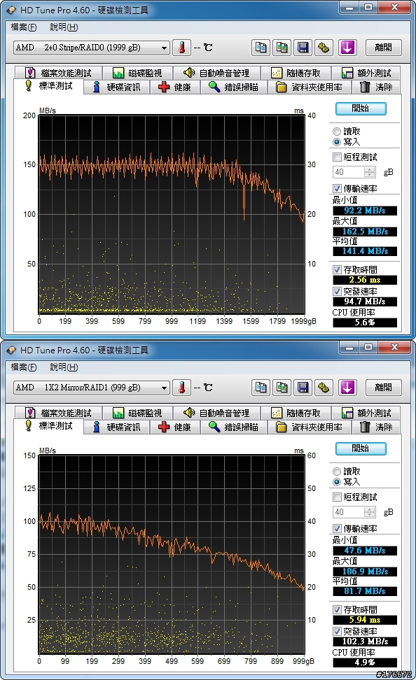 [分享] 用ASUS M4A88T-M測試SB710南橋各陣列模式的速度
