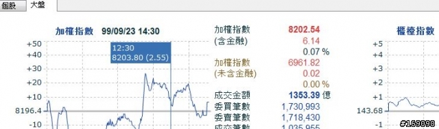 [分享]股價追蹤警示程式(2010/9/24更新 加入大盤資訊上市&上櫃)