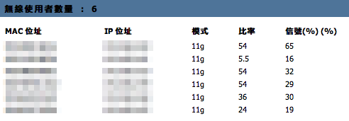 [問題]請問C2D 2.16 MB的AirPort問題