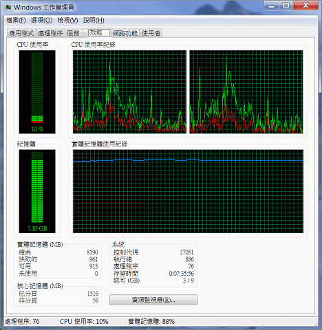 換了8G記憶體卻換來記憶體使用率八成....WINDOW 7 X64