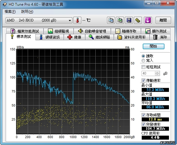 [分享] 用ASUS M4A88T-M測試SB710南橋各陣列模式的速度