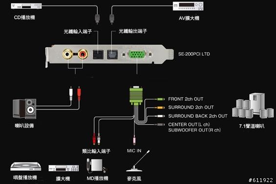 有關安橋SE-200PCI LTD音效卡!!是否可透過轉接同時能對耳機(3.5mm)及pc喇叭(3.5mm)輸出?