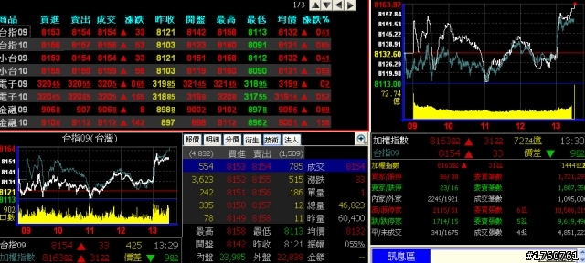 2010-09-16 台灣股市鮮報 (星期四)