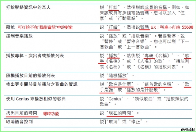 [分享] iPhone 4 說明書裡提到原廠耳麥按鈕功能及語音命令功能
