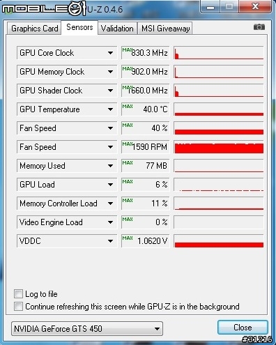 [火熱登陸]技嘉GTS 450OC 1GD5 VS HD 5770UD