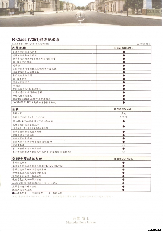 公佈小改款R350 CDI規格、配備、選配表，配備中華賓士誠意還夠啦，就看價格了！