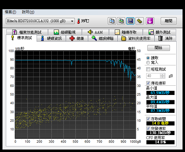 HITACHI 7200 1TB 怪異測試
