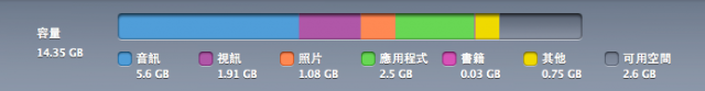 [閒聊] iTunes 10的設計會不會太過於"前衛"！？