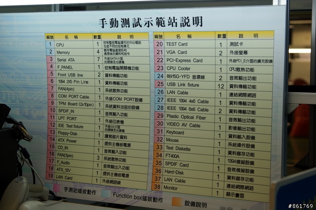 [分享]技嘉科技南平廠一日參訪