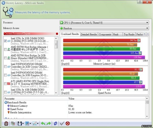 [開箱] Kingston HyperX LoVo DDR3-1600 4GB 超低電壓記憶體模組