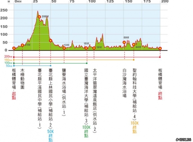 [週六約騎] 10/2(六)環大台北200k(取消)