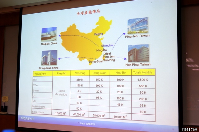 [分享]技嘉科技南平廠一日參訪