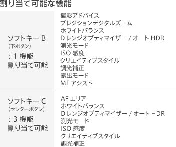 圖多！！9/22更新。說好的自動AF呢？補上新Ｅ環鏡的熱呼呼的照片！還有乳摸新顏色的NEX-3/5再加 FF機種 A77。Sony真是火力全開阿！
