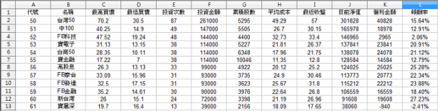 每月 3000 元？軟體裡面有