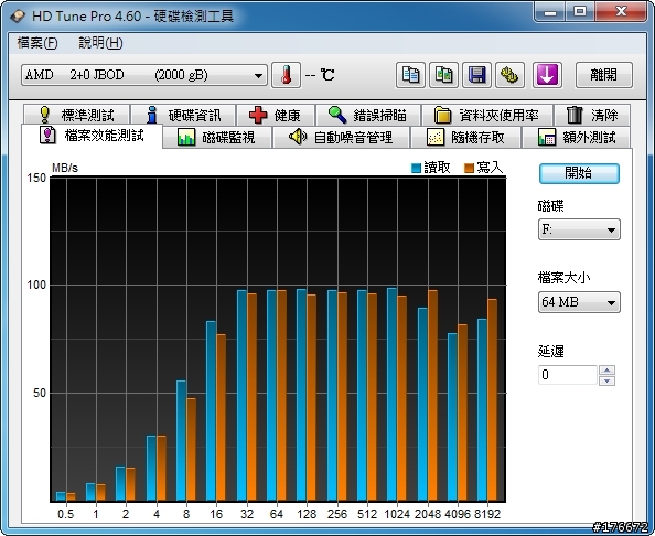 [分享] 用ASUS M4A88T-M測試SB710南橋各陣列模式的速度