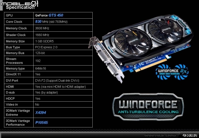 [火熱登陸]技嘉GTS 450OC 1GD5 VS HD 5770UD