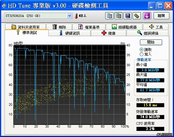 這樣算是兇兆嗎？