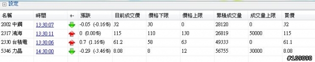 [分享]股價追蹤警示程式(2010/9/24更新 加入大盤資訊上市&上櫃)