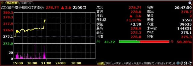 空軍們,星期一慘了