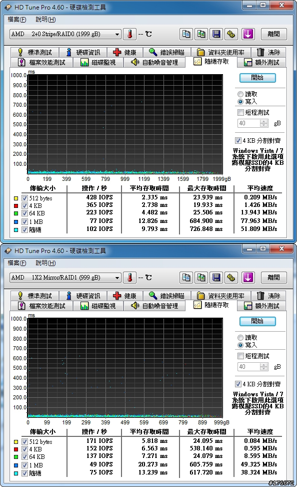 [分享] 用ASUS M4A88T-M測試SB710南橋各陣列模式的速度