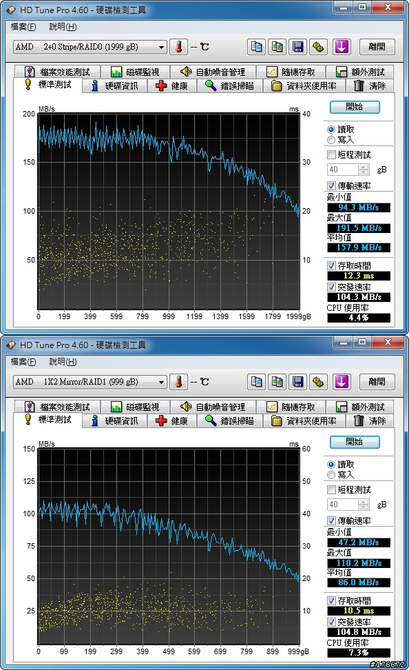 [分享] 用ASUS M4A88T-M測試SB710南橋各陣列模式的速度