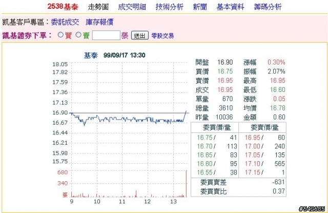 基泰 2538