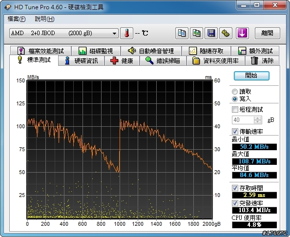 [分享] 用ASUS M4A88T-M測試SB710南橋各陣列模式的速度