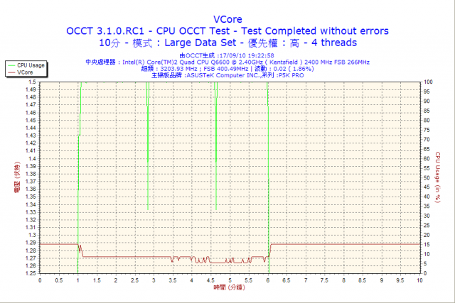 OCCT測試..家中POWER(9/21日更新)