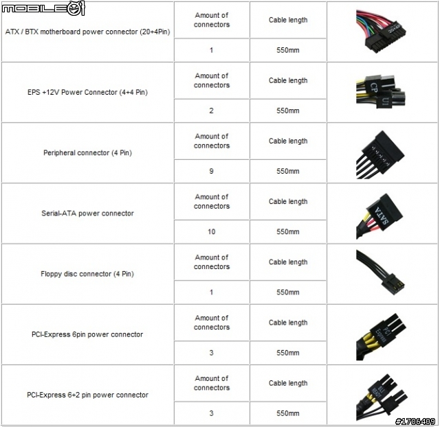NZXT HALE90-80PLUS 金牌850W模組化電源 簡介