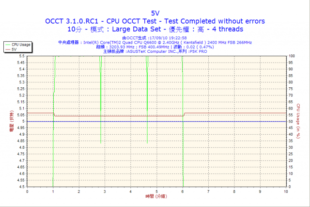 OCCT測試..家中POWER(9/21日更新)