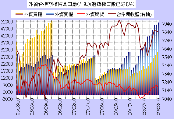 ■籌碼分析：9.08 台指期三大散戶籌碼分析圖/Job