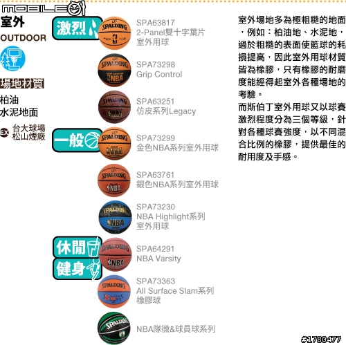 籃球的挑選~