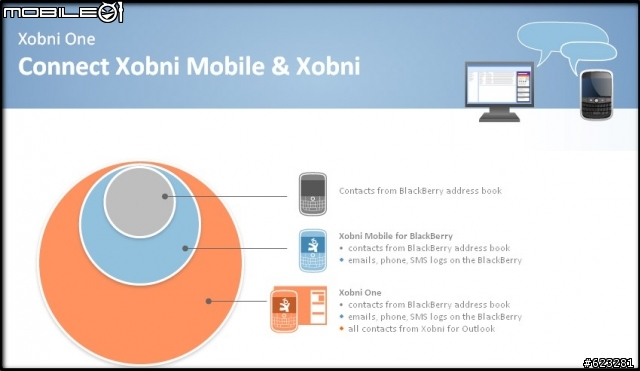  Xobni for BlackBerry!!專為BB設計的超強通訊錄整合App