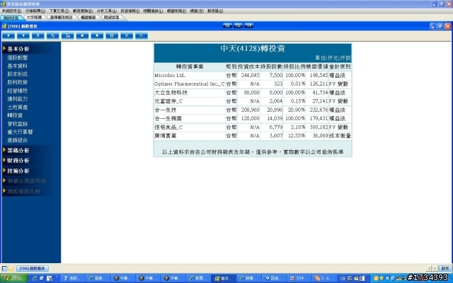 就來聊聊中天(4128)吧!!