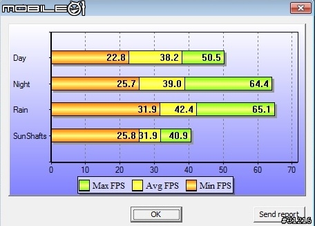 [火熱登陸]技嘉GTS 450OC 1GD5 VS HD 5770UD