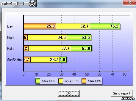 [火熱登陸]技嘉GTS 450OC 1GD5 VS HD 5770UD