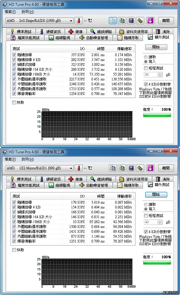 [分享] 用ASUS M4A88T-M測試SB710南橋各陣列模式的速度