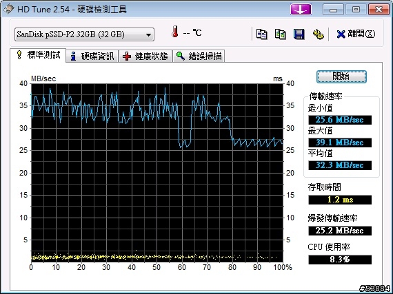 EPC T91MT 的SSD硬碟效能 ??